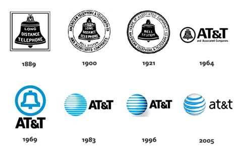 Logo Evolution: The Growth Of Corporate Logos