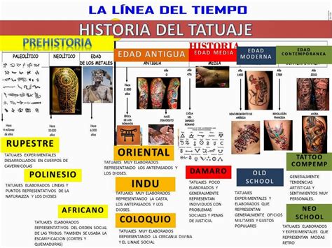 Cultura Del Tatuaje Linea De Tiempo Sobre El Tatuaje