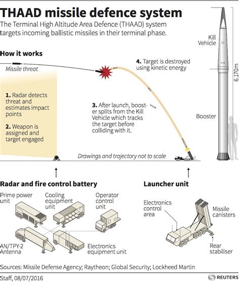 How one of the world’s most advanced missile-defense systems works in ...