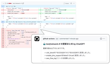 Chatgptgithub Developersio