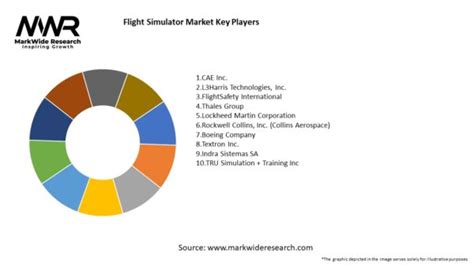 Flight Simulator Market 2024 2032 Size Share Growth