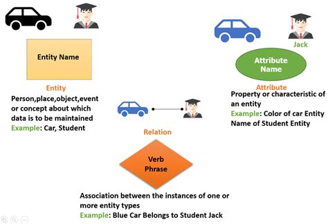 Entity Relationship Diagram Examples With Explanation | ERModelExample.com