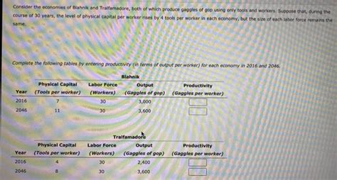 Solved The Following Table Reports Real Income Per Person Chegg