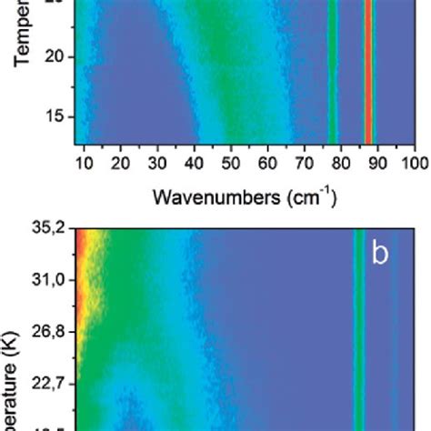 Low Wavenumber Range Of The Raman Spectra For Sm 1−x La X Fe 3 Bo 3