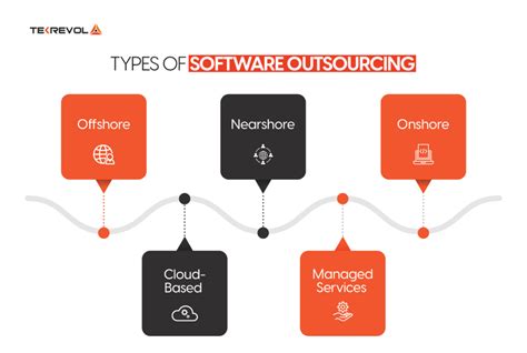 How To Outsource Software Development Successfully In 2024 Tekrevol