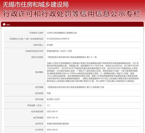 未组织危大工程验收，江苏中之栋房屋建设工程有限公司被罚1 2万 知乎