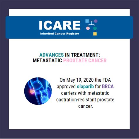 Icare Social Media Post May Advances In Treatment For Metastatic