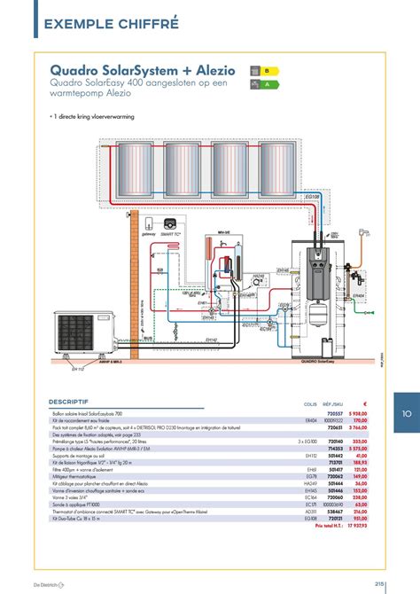 De Dietrich Catalogue Tarif 2019 Fr Be By Dedietrichbe Issuu