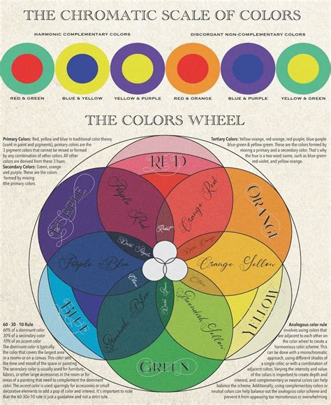 Color Theory Poster Colour Theory Poster Color Wheel Printable