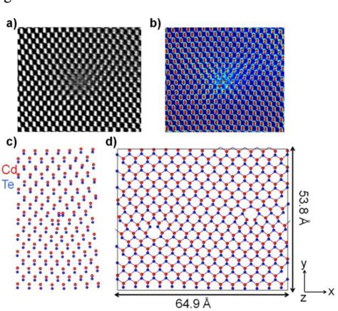 Figure 2 From First Principles Modeling Of Grain Boundaries In CdTe