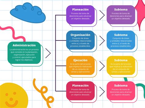 Plantillas cuadro sinóptico Gratis y editables Canva