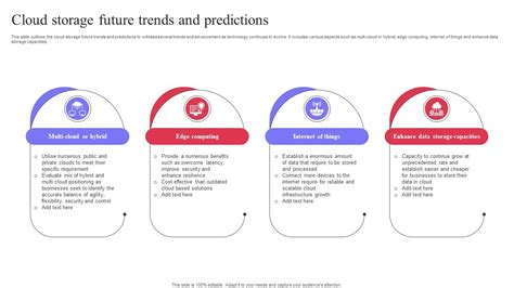 Cloud Storage Future Trends And Predictions PPT PowerPoint