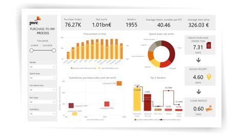 Data Visualization State Of Your Business In One Place Pwc