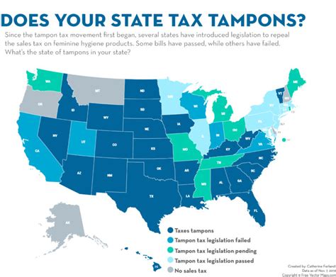 What You Should Know About The Tampon Tax Food Fashion Feminism