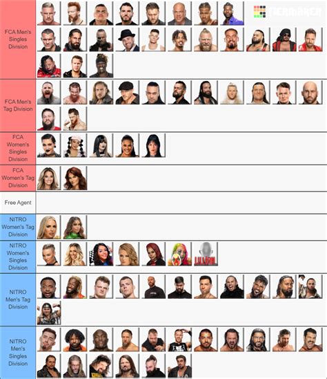 WWE Roster Lists Tier List Community Rankings TierMaker