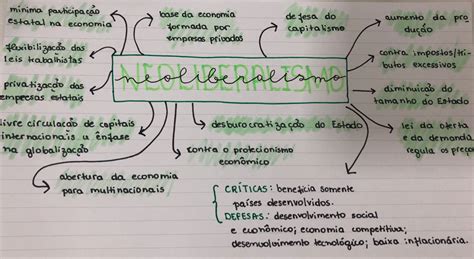 Top 80 Imagen Mapa Mental Modelo Neoliberal Abzlocalmx