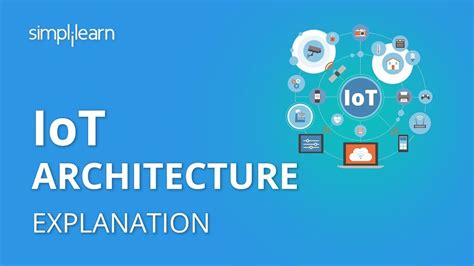 IoT Architecture Internet Of Things Architecture For Beginners IoT