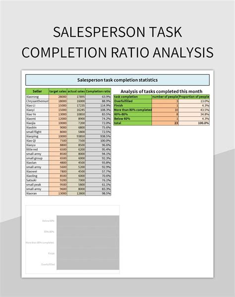 Free Salesperson Task Completion Ratio Analysis Templates For Google