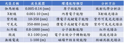 淺談紫外可見光光譜原理｜紫外光可見光光譜儀｜uv Vis｜新國科技