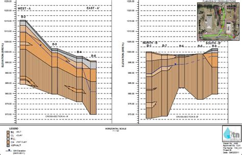 Strater - Well Log & Borehole Plotting Software