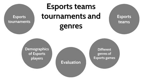 Esports teams tournaments and genres by kieran best on Prezi