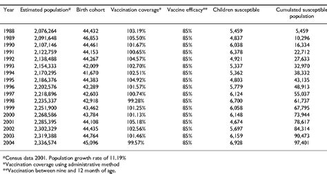 Table From Bmc Infectious Diseases Biomed Central Semantic Scholar