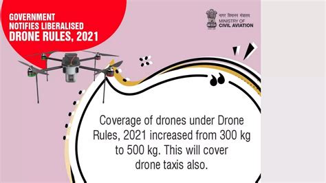 Drone Rules 2021pptx