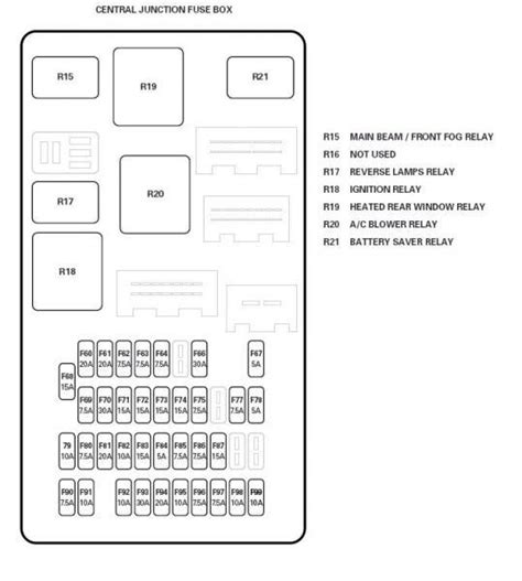 2003 Jaguar XK8 Convertible Fuse Box Diagrams