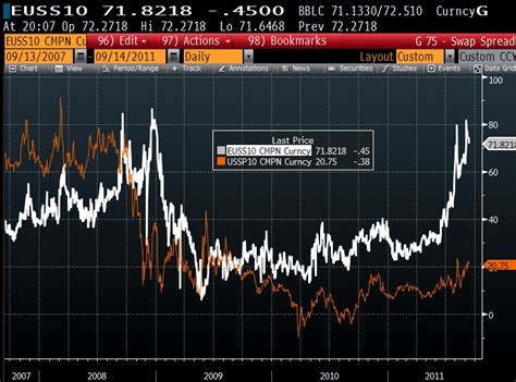 European Bank Risk Surlytrader