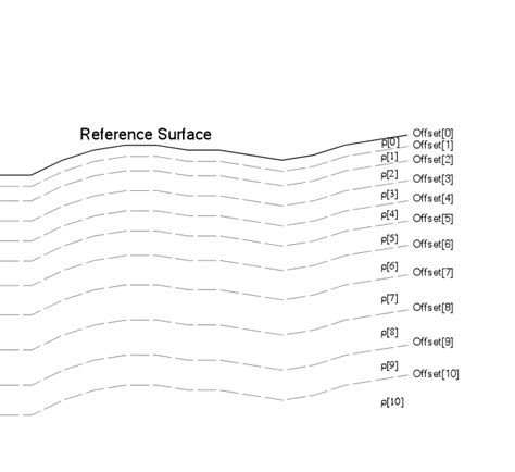 Density Depth Tables In Gm Sys D Modelling