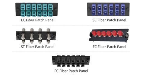 The Ultimate User Guide To Fiber Patch Panel