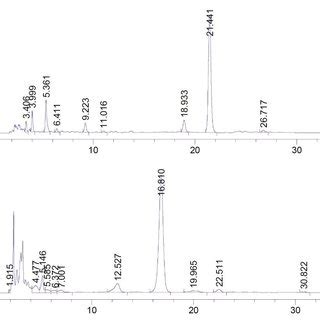 Cromatogramas de RP HPLC DAD Concentración mínima A y máxima B de