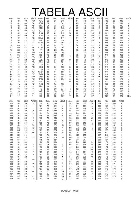 Informática Tabela Ascii