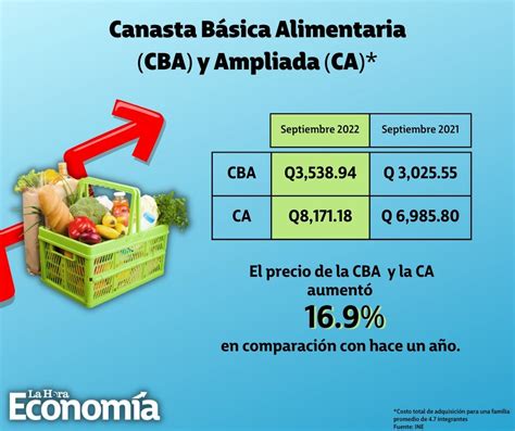 Transdoc Noticias Econ Micas Octubre Jueves Transdoc