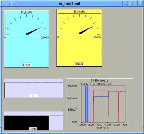 Figure 2 From Implementation Of The Epics Device Support For Network