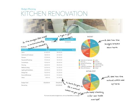 Kitchen Remodel Estimate Template Home Alqu