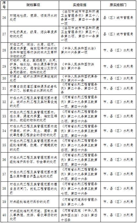 洛阳市开展乡镇（街道）综合行政执法工作实施方案