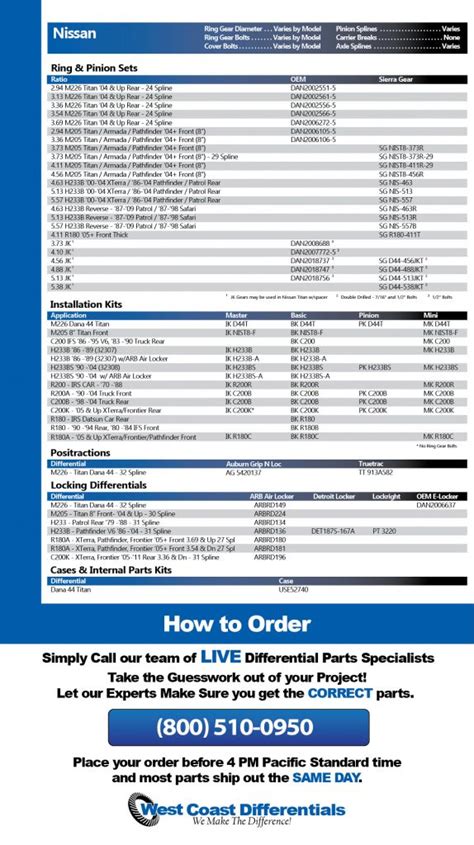 Nissan Differential Gear Axle Parts West Coast Differentials