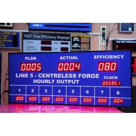 Electronic Display Board at Rs 3800/square feet | LED Signage ...