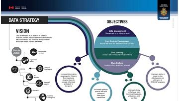 Defence Data Strategy What You Need To Know Canada Ca