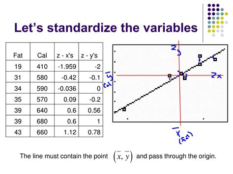 Ppt Linear Regression Powerpoint Presentation Free Download Id 2634893