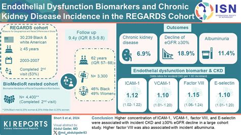 Endothelial Dysfunction Biomarkers And Ckd Incidence In The Regards