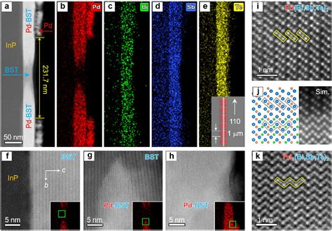 Figure 1 From Novel Realization Of Superconducting Topological