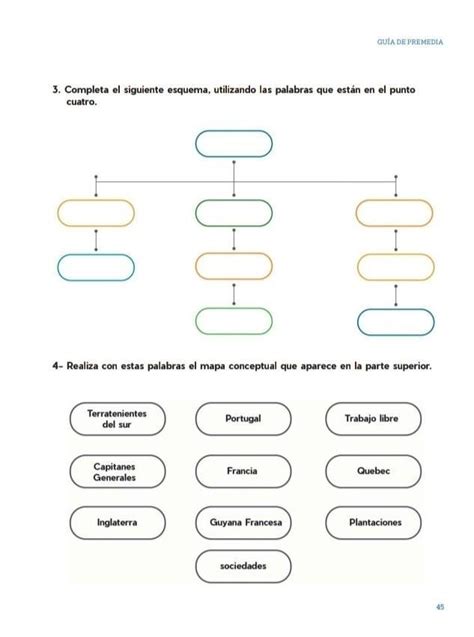 completa el siguiente esquema utilizando las palabras que están en el