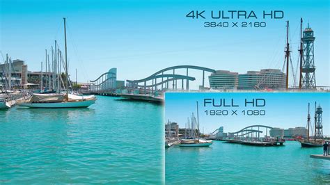 HD Projectors vs 4K? Which One Do You Need? - TechStory