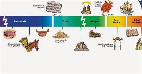 La PrehistÒria La LÍnia Del Temps