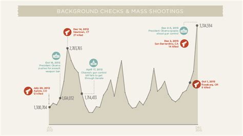 Gun Background Checks How They Work