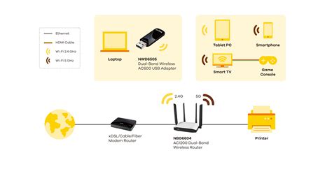 Dwuzakresowy Router Bezprzewodowy Ac Zyxel Nbg Urz Dzenia