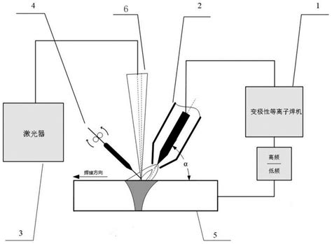 一种适用于高强铝合金平焊的激光 电弧复合焊接方法与流程