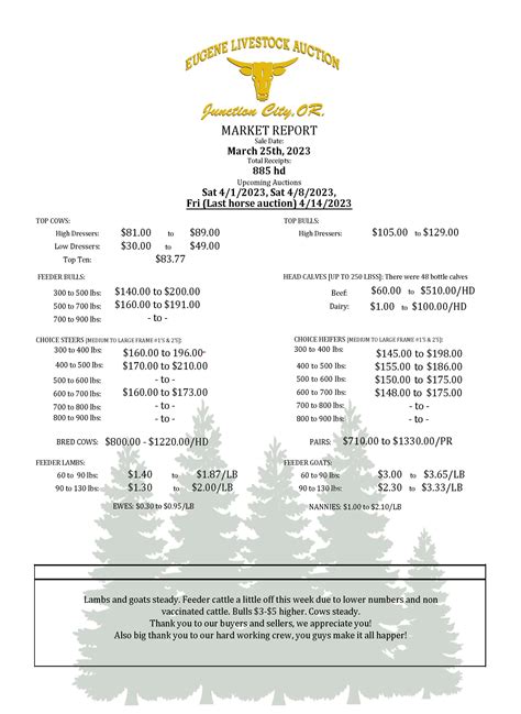 Saturday, March 25th Market Report — Eugene Livestock Auction